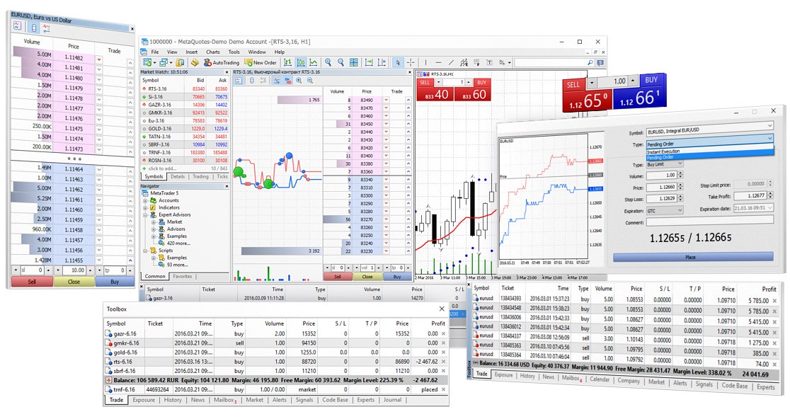 MetaTrader 4